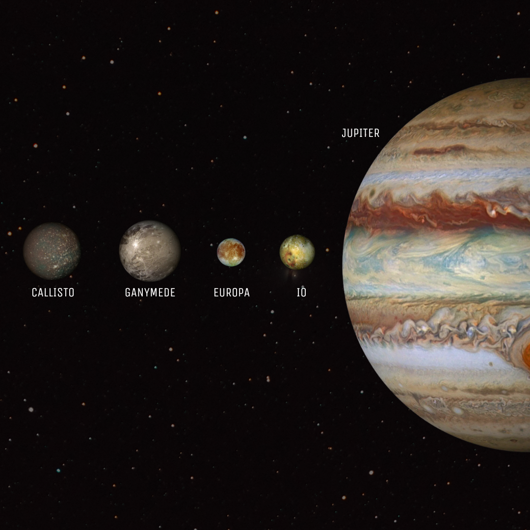 Solar System: Galiean Moons