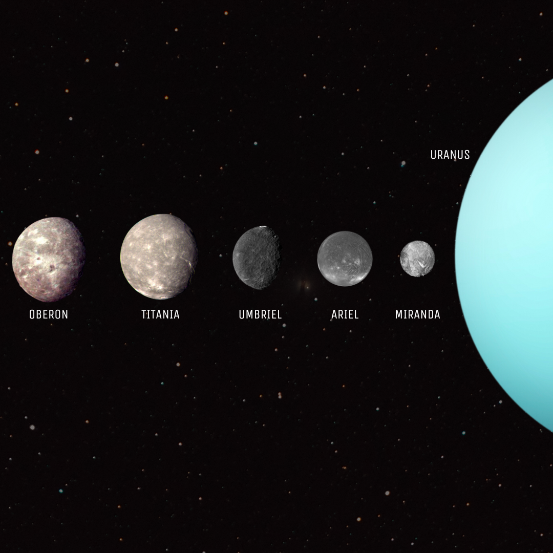 Solar System: Uranian System