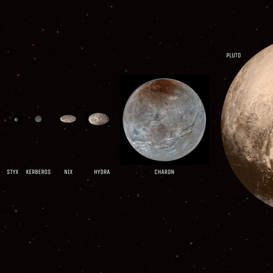 Solar System: Plutonian System