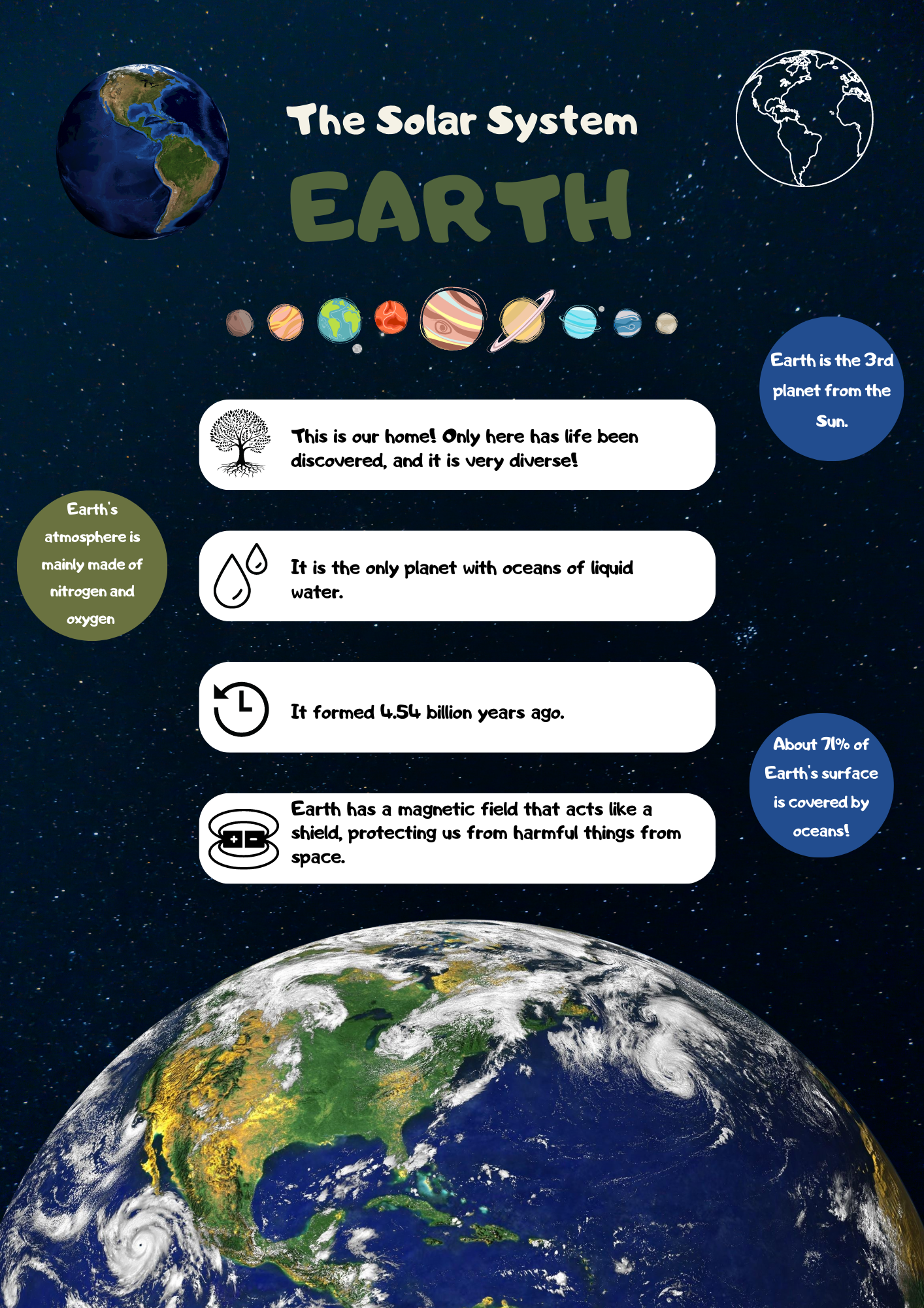 Solar System Poster: Earth