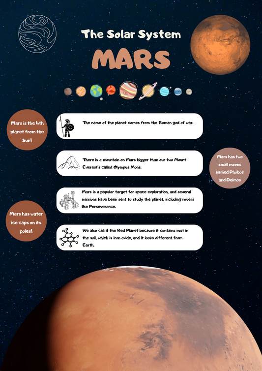 Solar System Poster: Mars Edition