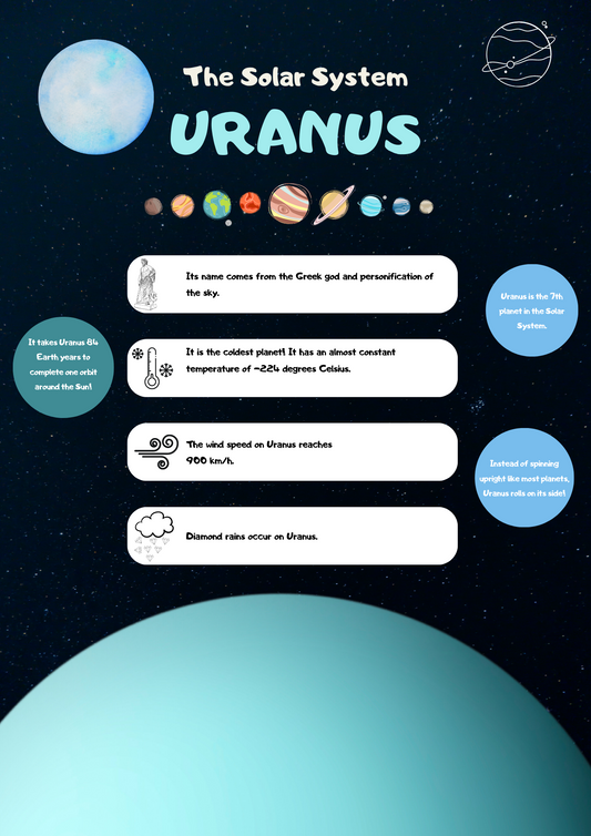 Solar System Poster: Uranus Edition