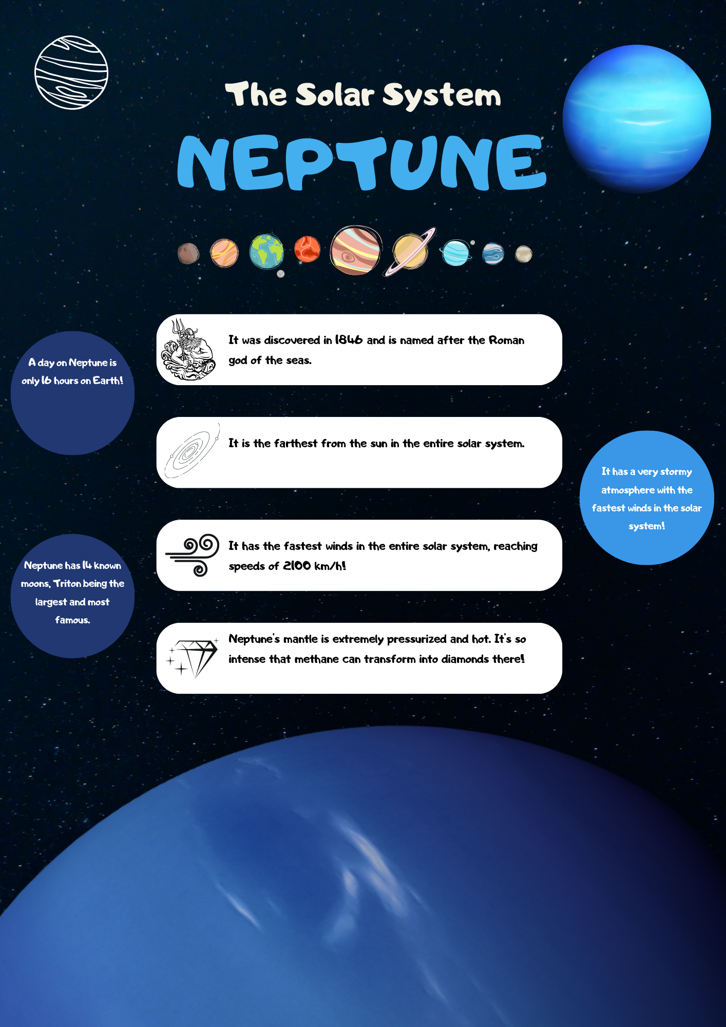 Solar System Poster: Neptune