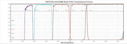 QHY miniCAM8 Photometric Camera Combo