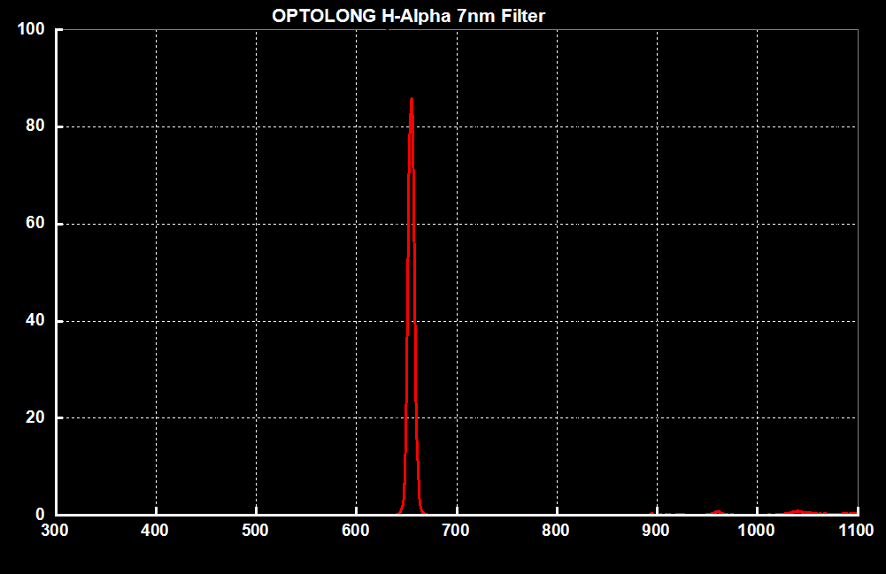 H-Alpha Narrowband Filter 2"