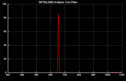 H-Alpha Narrowband Filter 2"