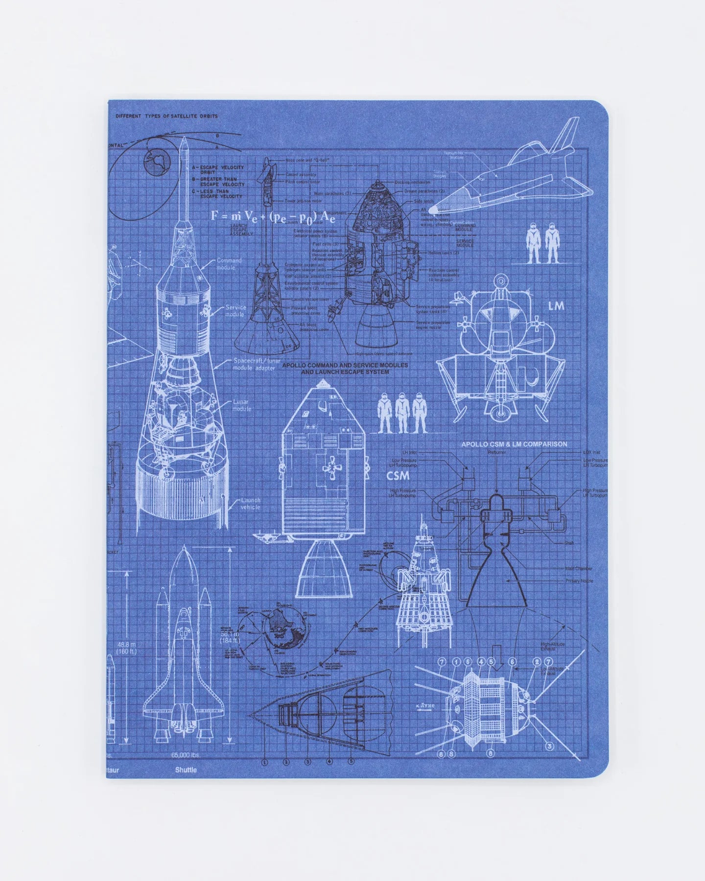 Cognitive Surplus: Rocketry Softcover Notebook