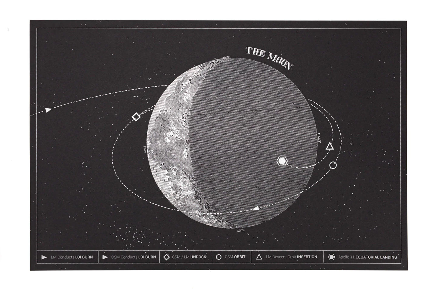 Cognitive Surplus: Moon Landing Print Poster